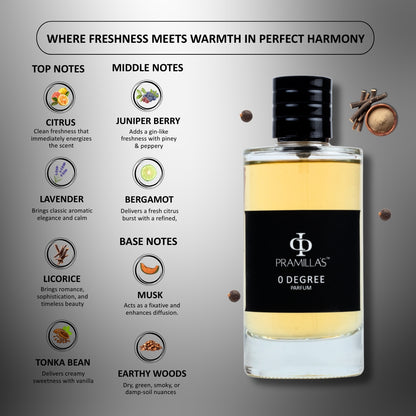 Pramilla’s 0 Degree Parfum – Long-Lasting Luxury Fragrance